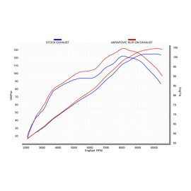 Coppia terminali di scarico Akrapovic SPLIT-ON Esagonali in full Titanio DB-Killer Omologati KAWASAKI Z 1000 / Z 1000 ABS / Z 1000 SX (2010/2013)