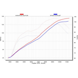 Terminale di scarico Akrapovic SPLIT-ON Esagonale Titanio / Carbonio con DB-Killer Omologato YAMAHA FZ8 / FAZER 8 (2010-2014>)