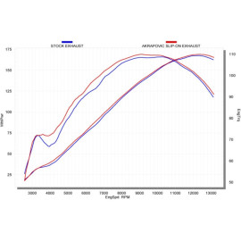Terminale di scarico Akrapovic SPLIT-ON Esagonale in Carbonio NON Omologato DB-Killer HONDA CBR 1000 RR (2009-2013) con ABS